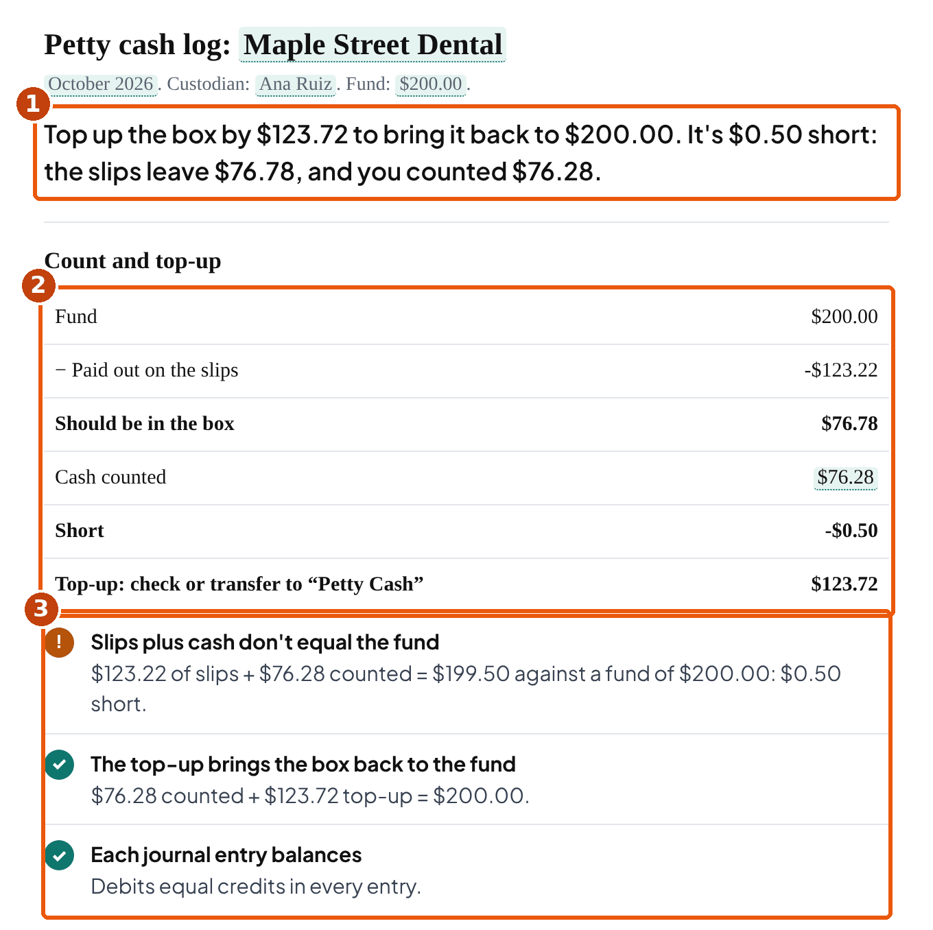 Tool result: top up by $123.72 to bring the box back to $200.00; $0.50 short, $76.78 expected, $76.28 counted
